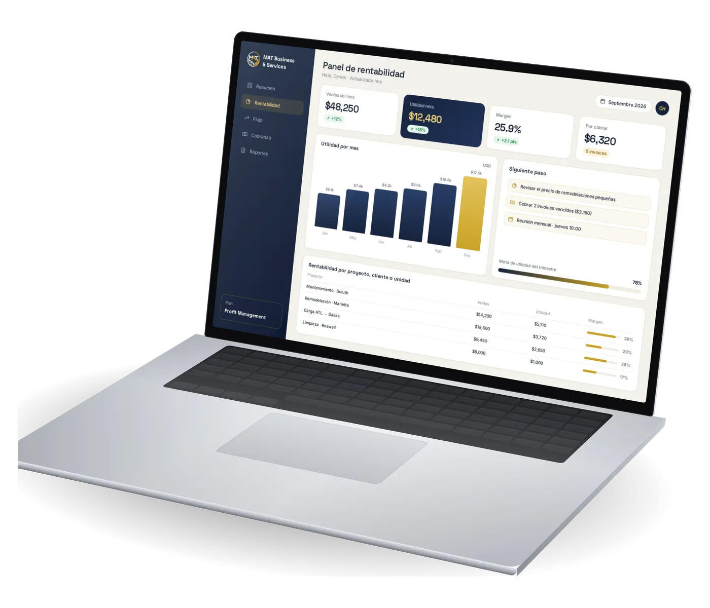 Laptop con el dashboard de rentabilidad de MAT: ventas, utilidad neta, margen y cobranza del mes